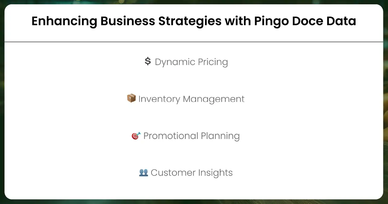 Enhancing Business Strategies with Pingo Doce Data